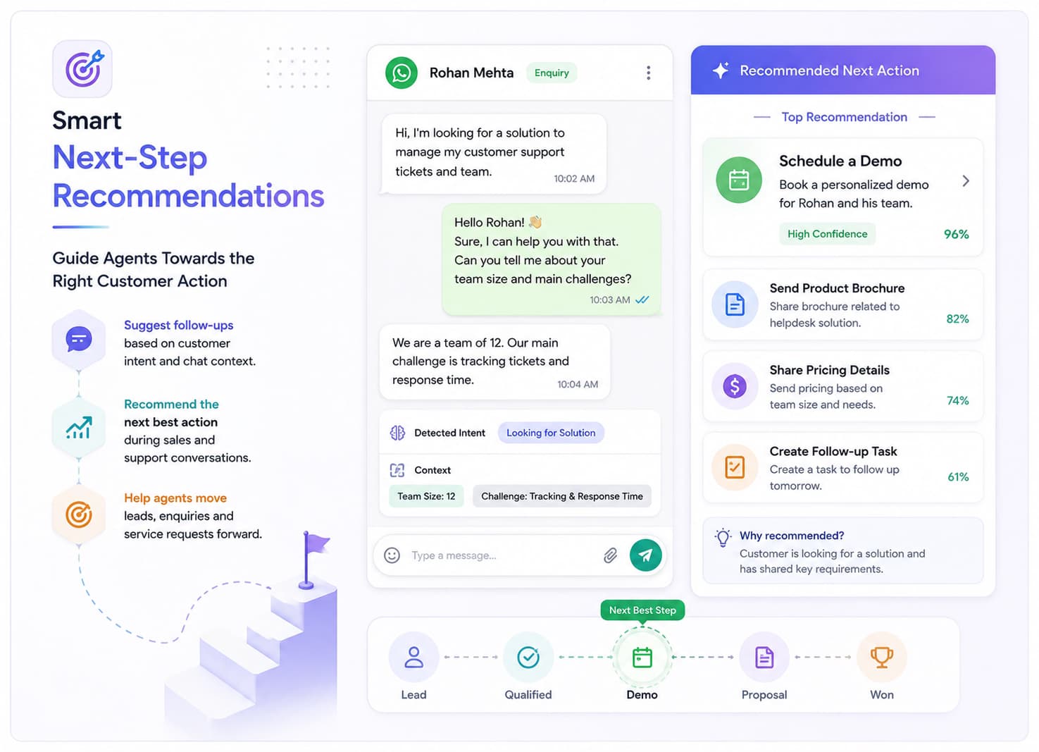 Smart Next-Step Recommendations