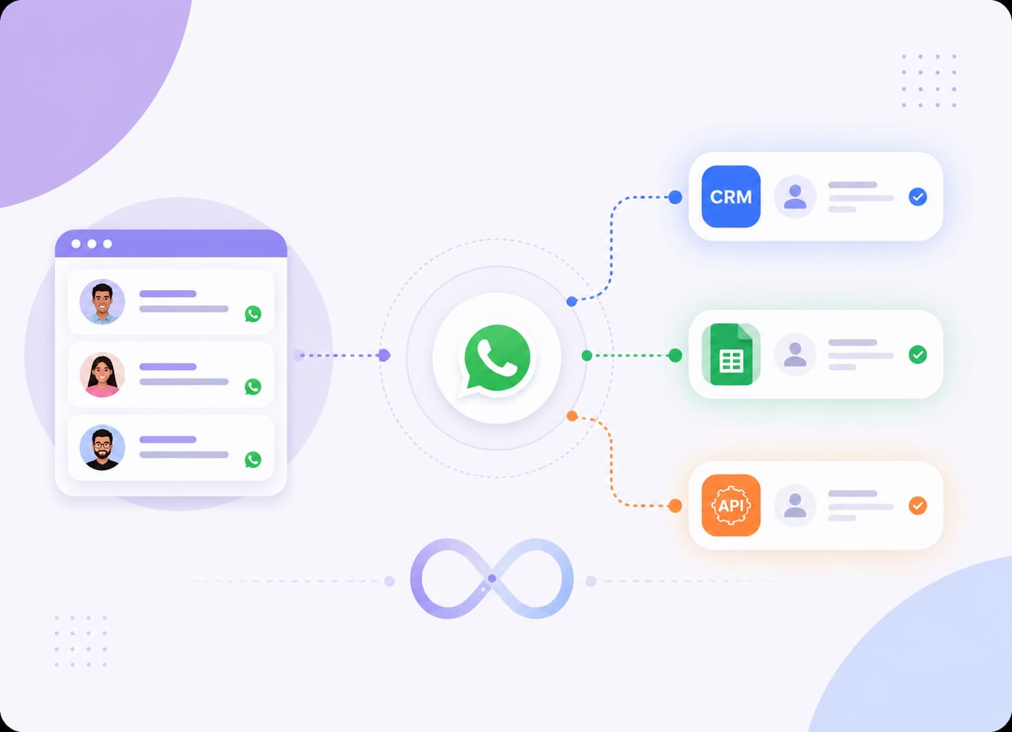 CRM Integration