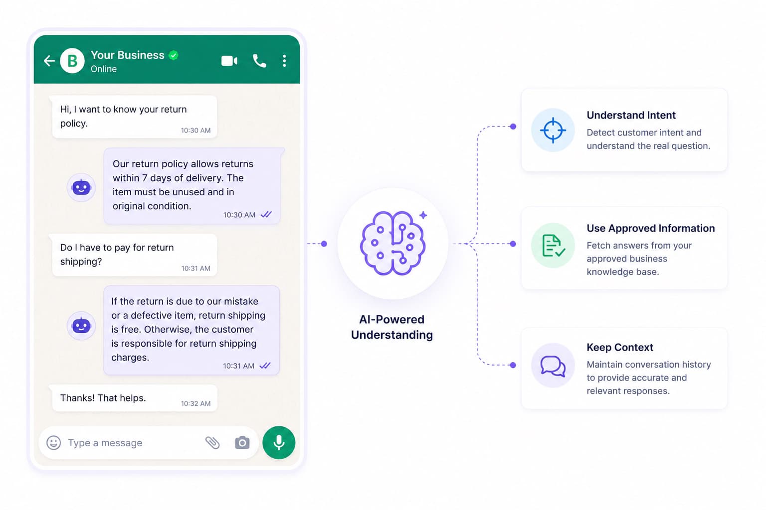AI-Powered Conversations