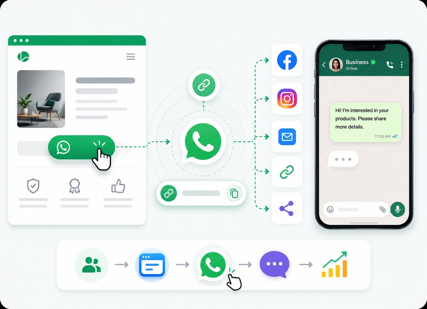One-Click Sharing