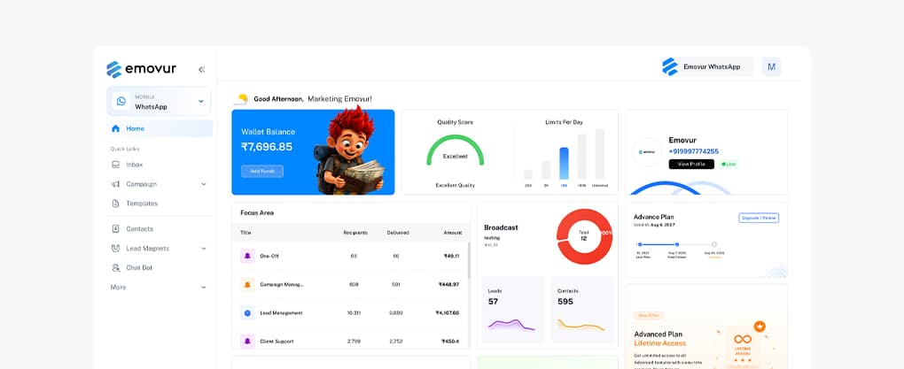 AI-Powered smart lead scoring intelligence dashboard