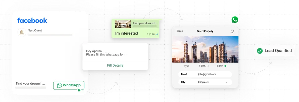 Click To Whatsapp Ads