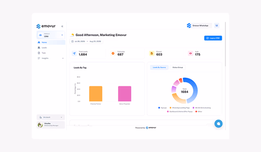 Emovur CRM dashboard