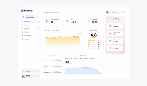 Google Business Profile Management dashboard