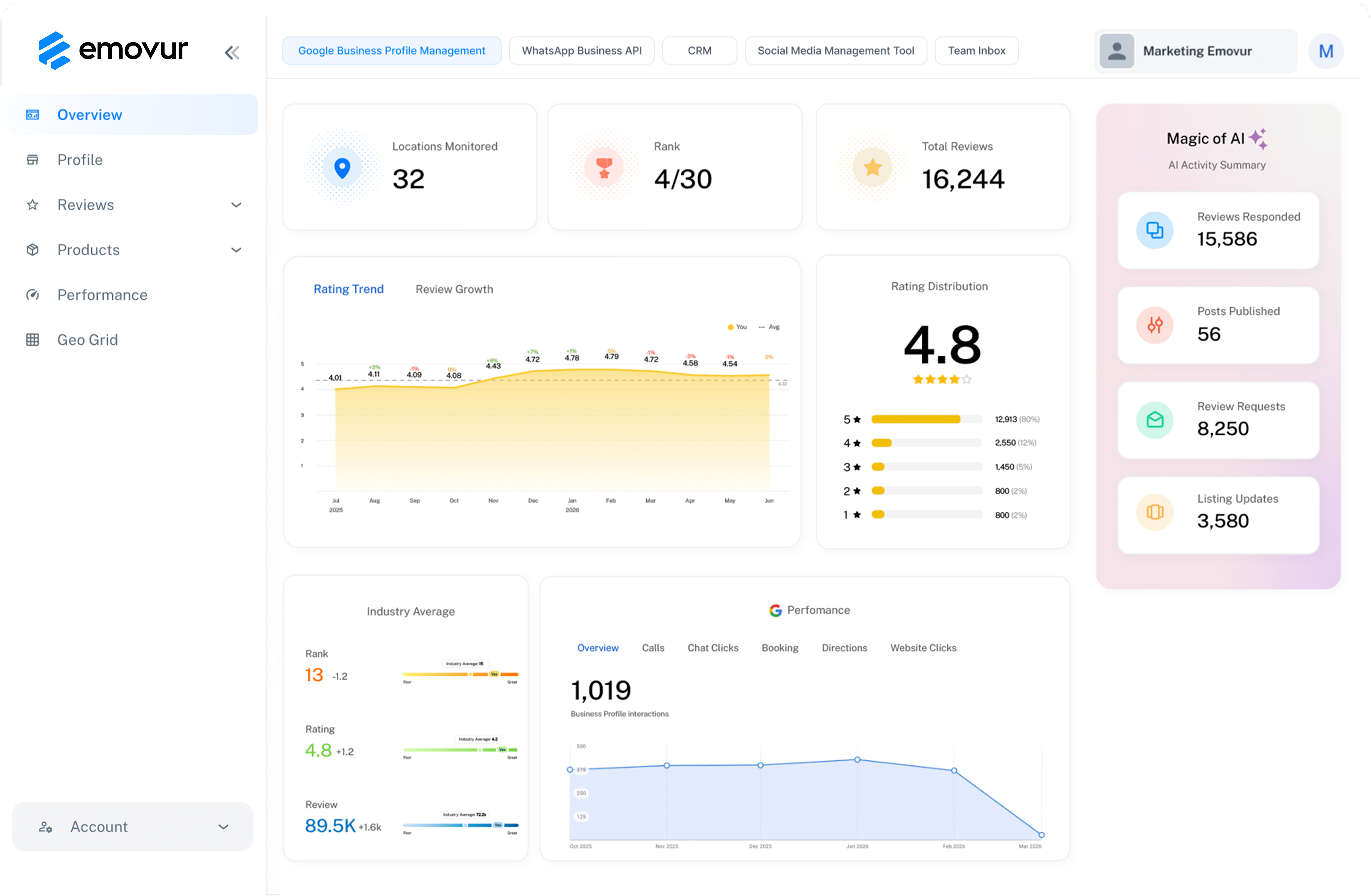 Unified Marketing Solution Dashboard